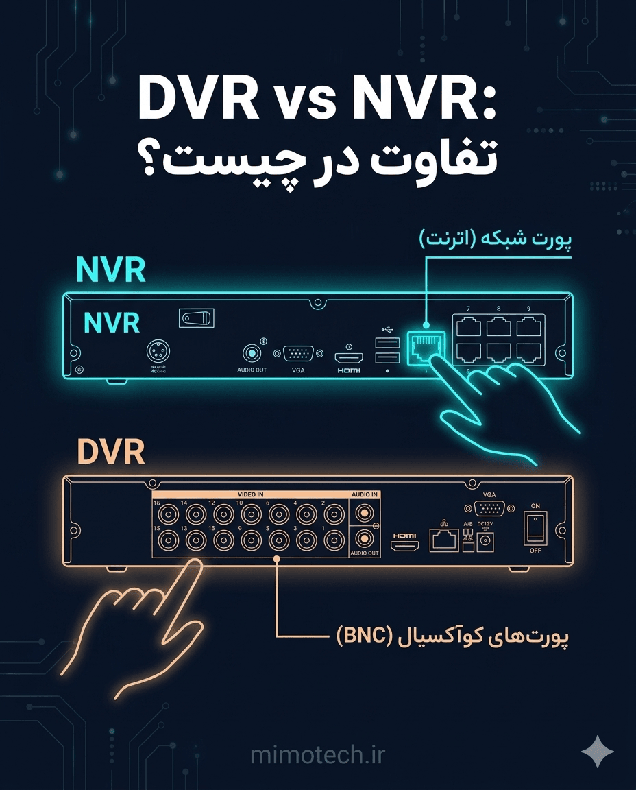تفاوت DVR و NVR