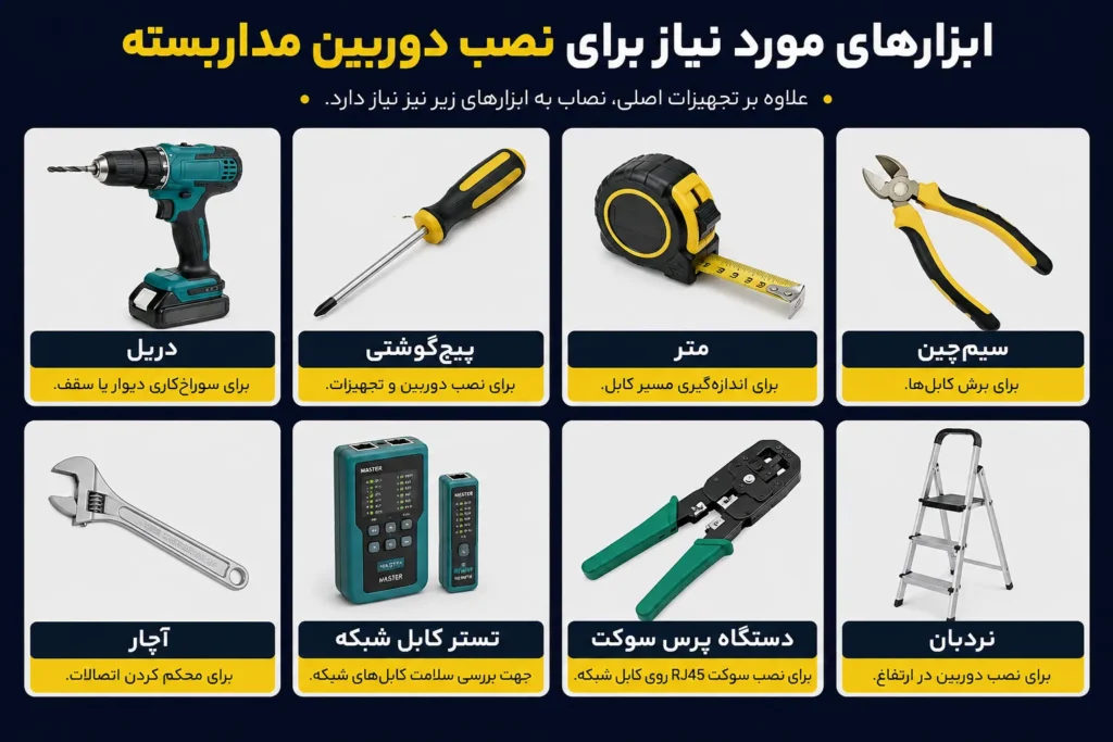 وسایل مورد نیاز برای نصب دوربین مداربسته