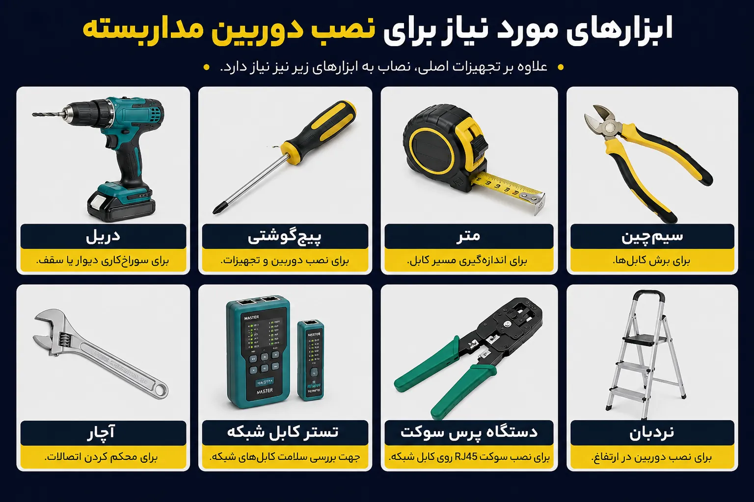 وسایل مورد نیاز برای نصب دوربین مداربسته