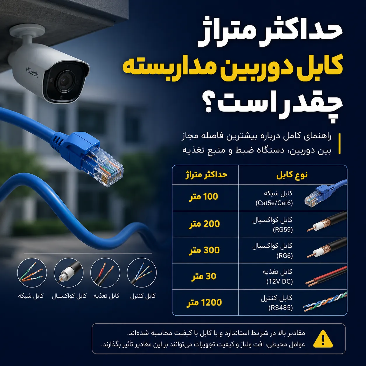 حداکثر متراژ کابل دوربین مداربسته چقدر است؟