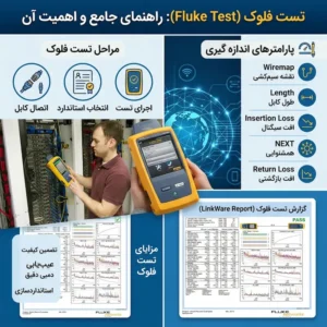 تست فلوک (Fluke Test)